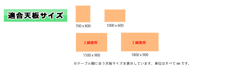 適合天板のリスト