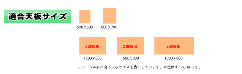 適合天板のリスト